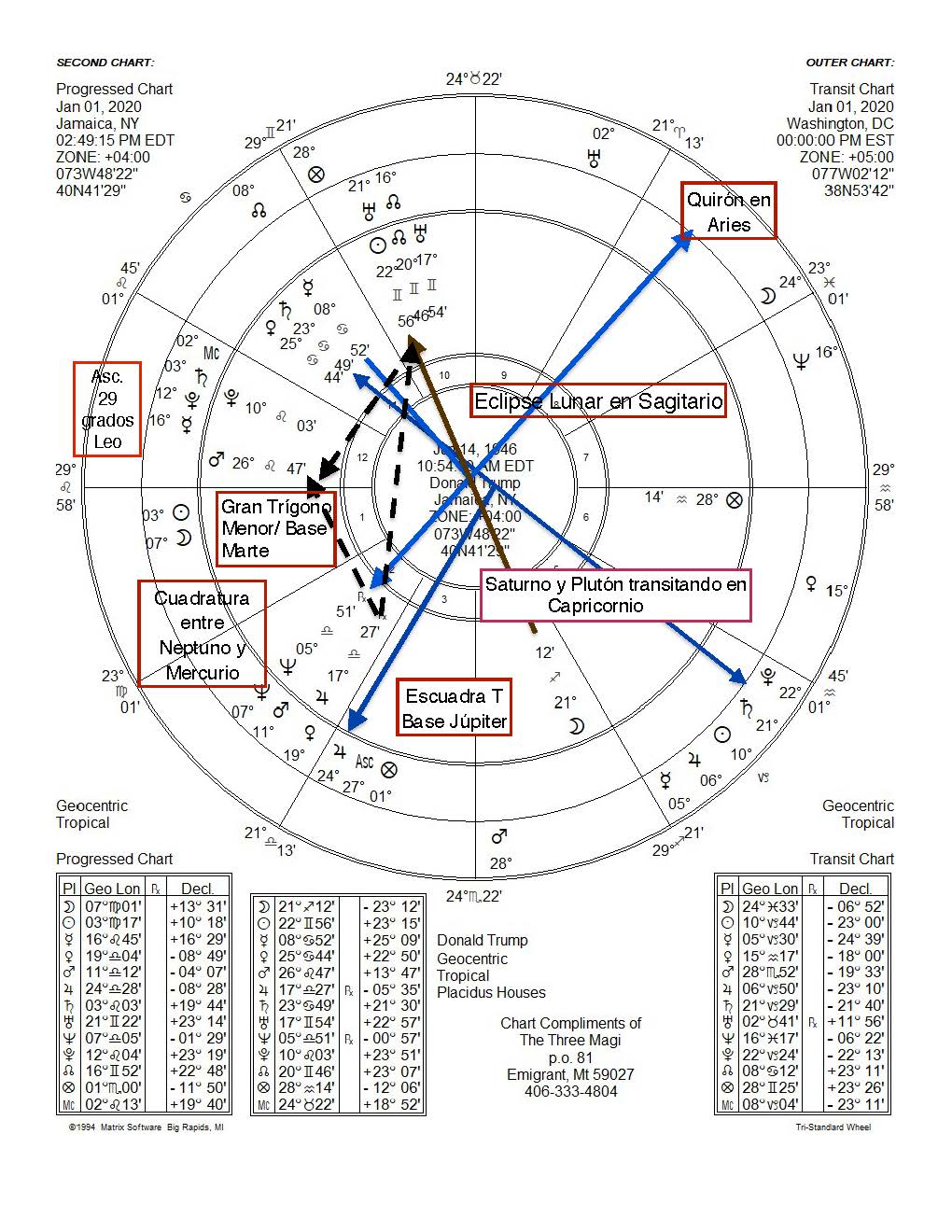 Carta Astrológica Trump 1 enero 2020